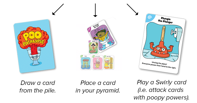 2. Perform any 2 of 3 possible actions.